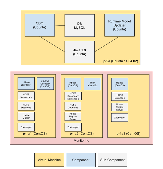 CactoScale Components