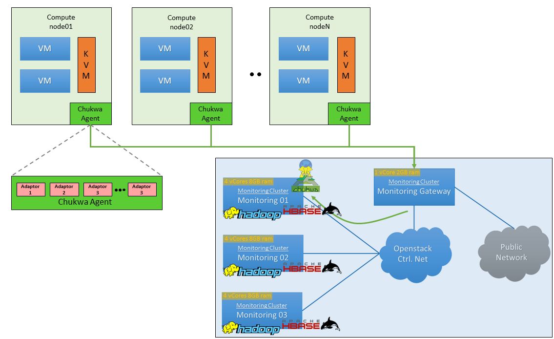 CACTOS Monitoring System